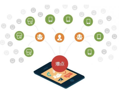龙湖为什么越来越多的企业通过软文营销来引流